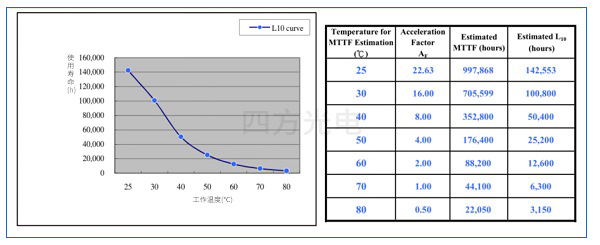 四方光电在线粒子计数器测试报告 四方光电在线粒子计数器测试报告